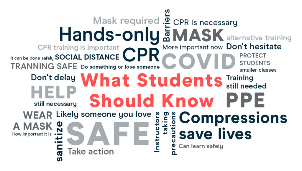 Summary of Qualitative Inisghts Regarding What Instructors Want CPR Students to Know (n=337)