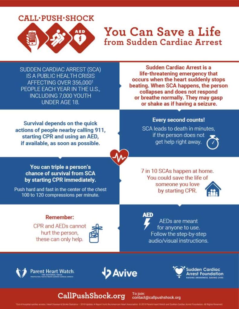 save a life from sudden cardiac arrest