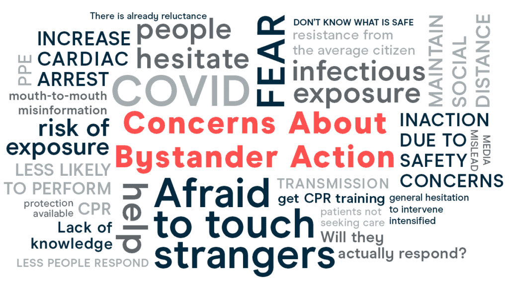 Concerns About Bystander Action Fig2 1024x580 1