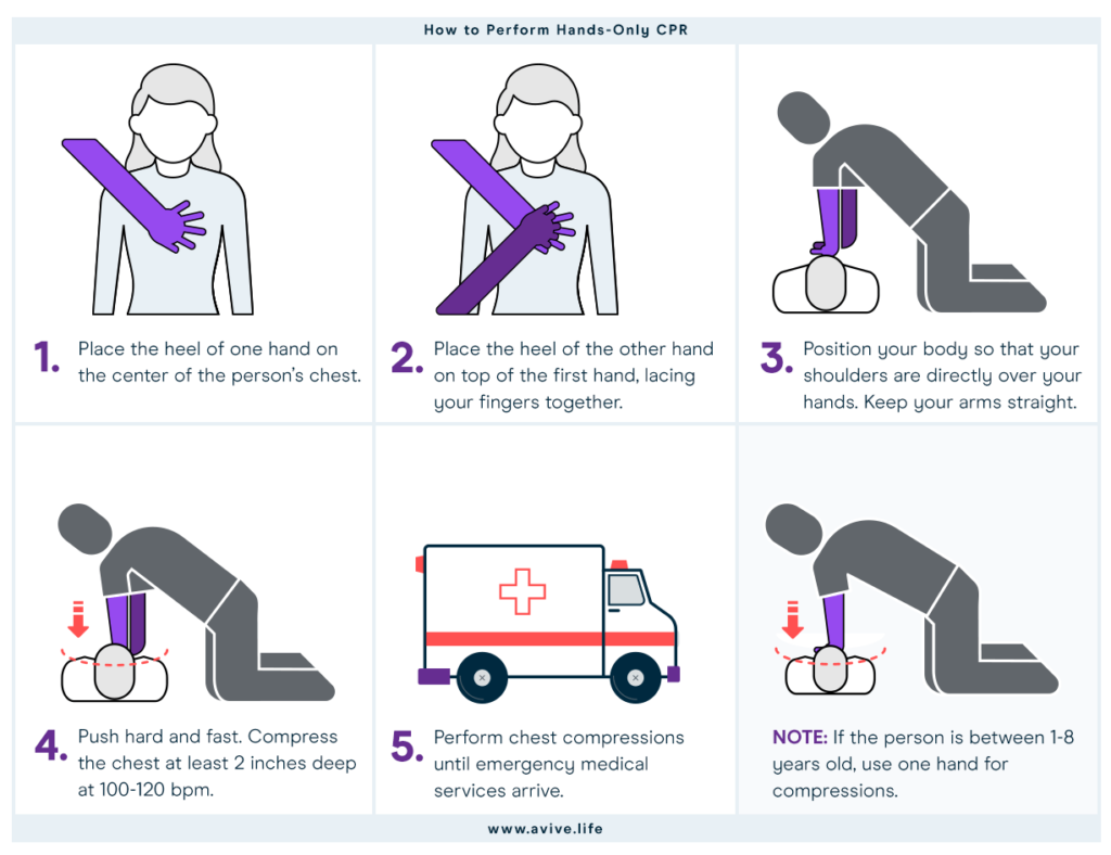 How to do CPR