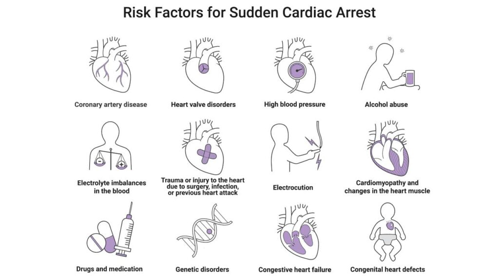 Arrhythmias and Sudden Cardiac Arrest