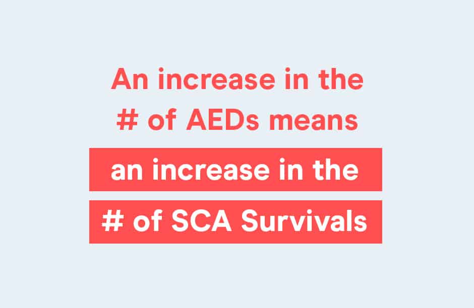 an increase in the number of aeds