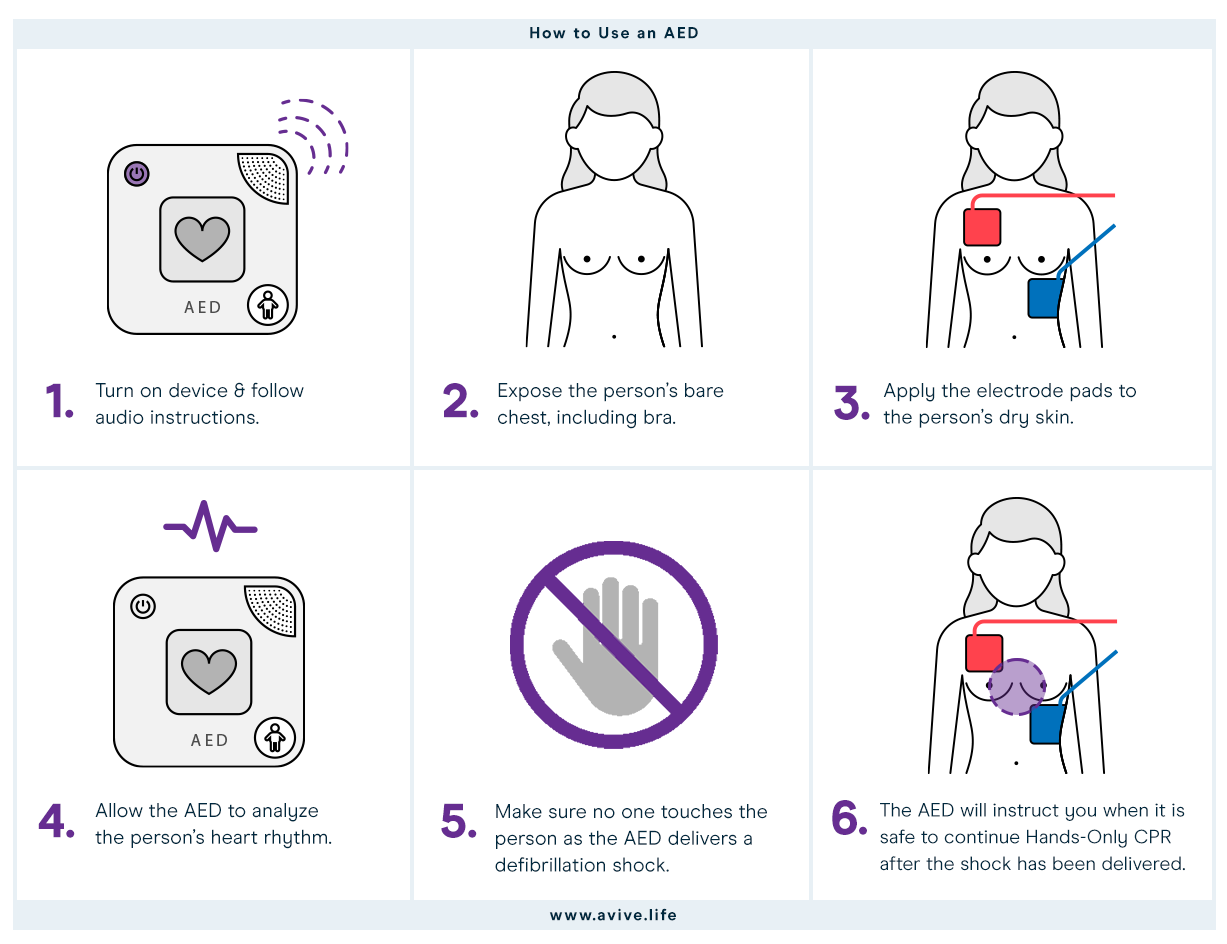 home-defibrillator-why-should-you-have-aed-at-home