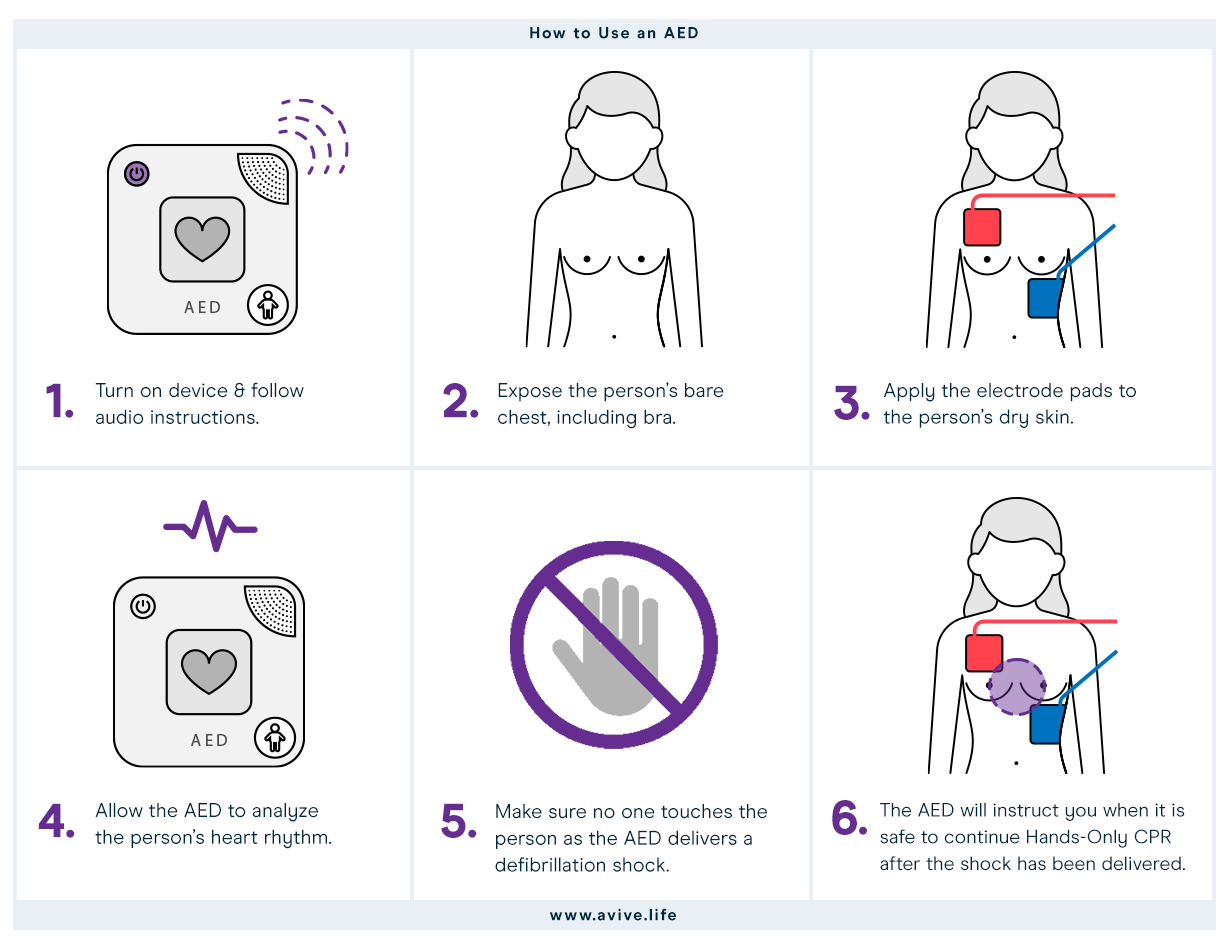 Sudden cardiac arrest and heart attack: How to perform CPR and use an AED
