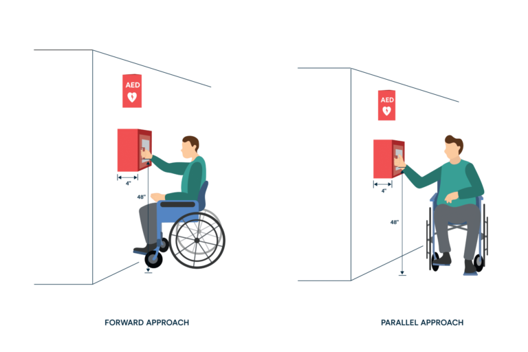AED Accessibility 